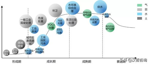 大浪淘沙 未来环保产业的变革逻辑与节能环保设备的研究前沿
